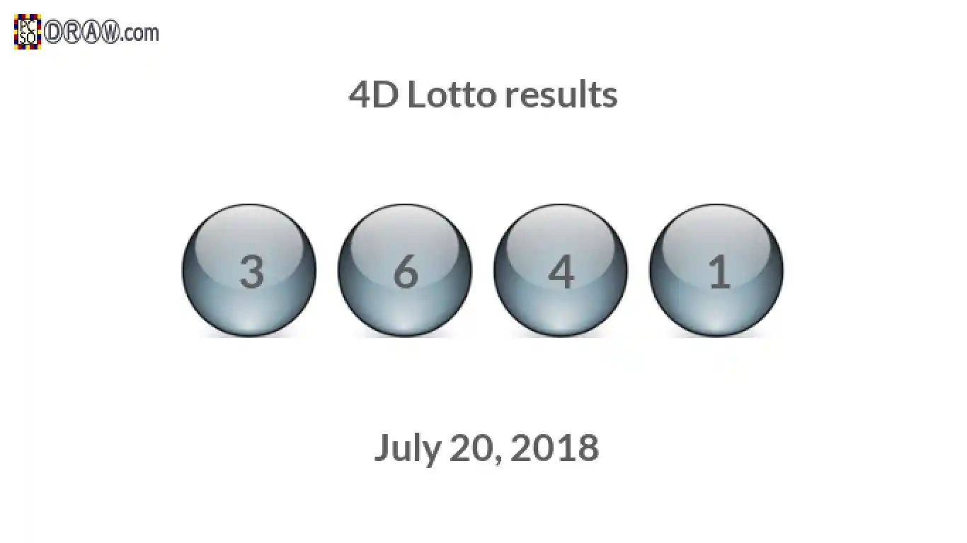 4D lottery balls representing results on July 20, 2018