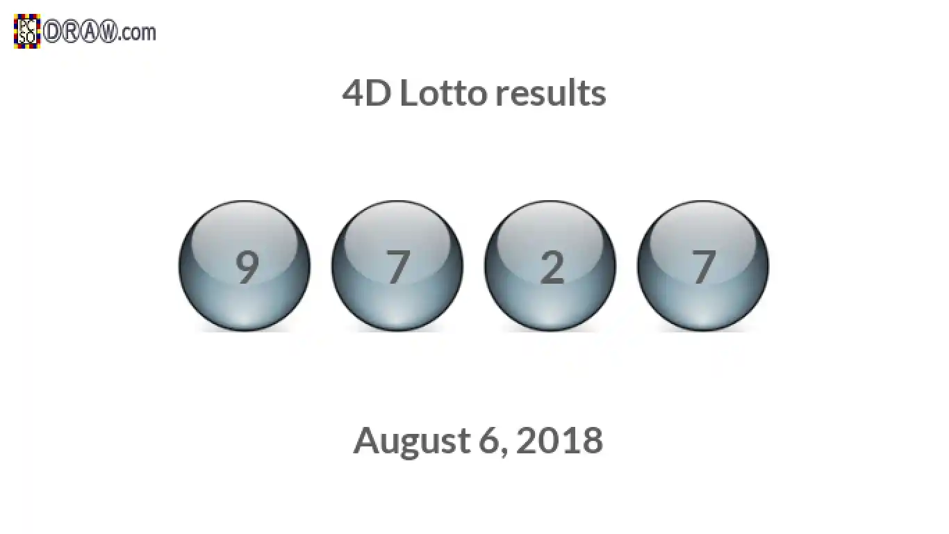 4D lottery balls representing results on August 6, 2018