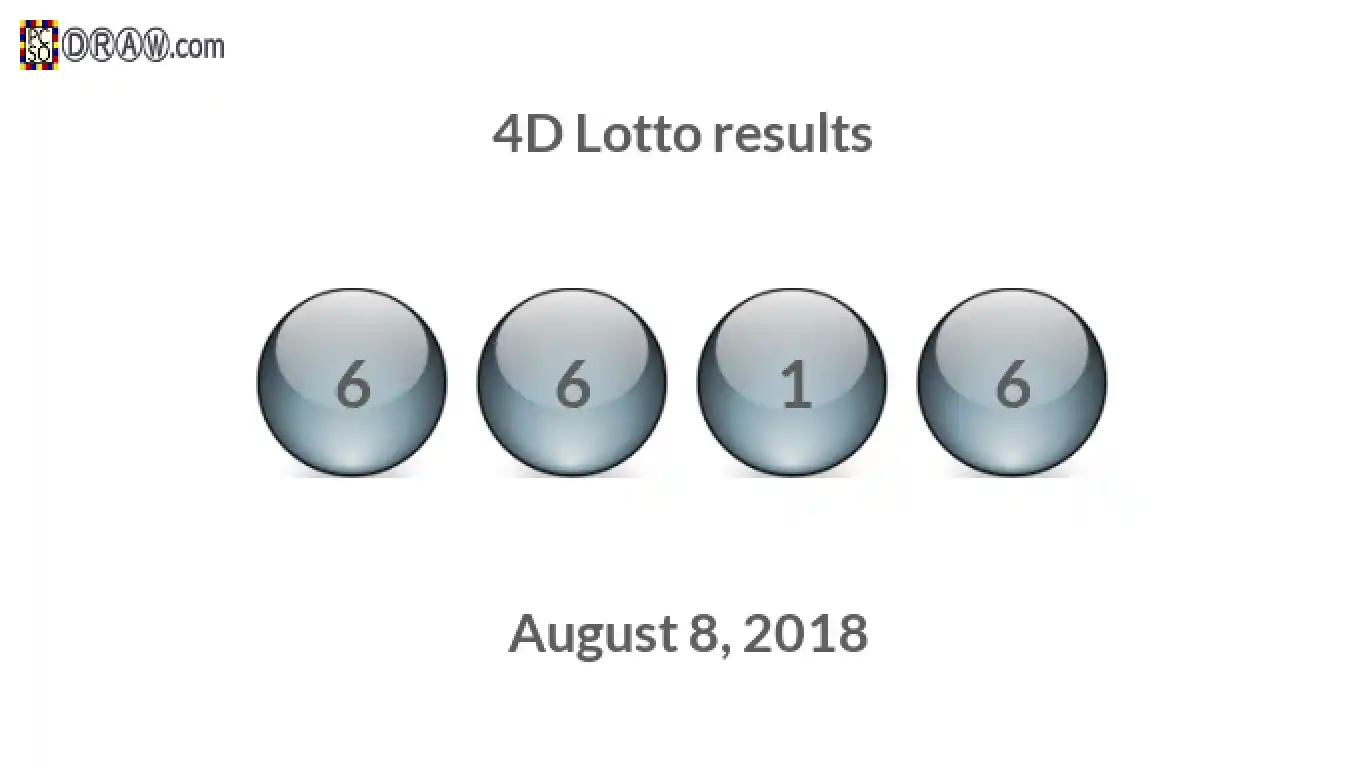 4D lottery balls representing results on August 8, 2018