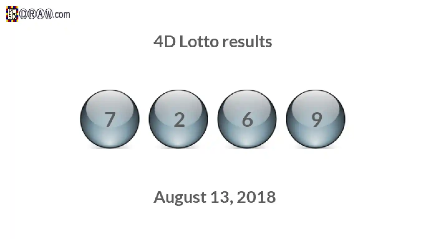 4D lottery balls representing results on August 13, 2018