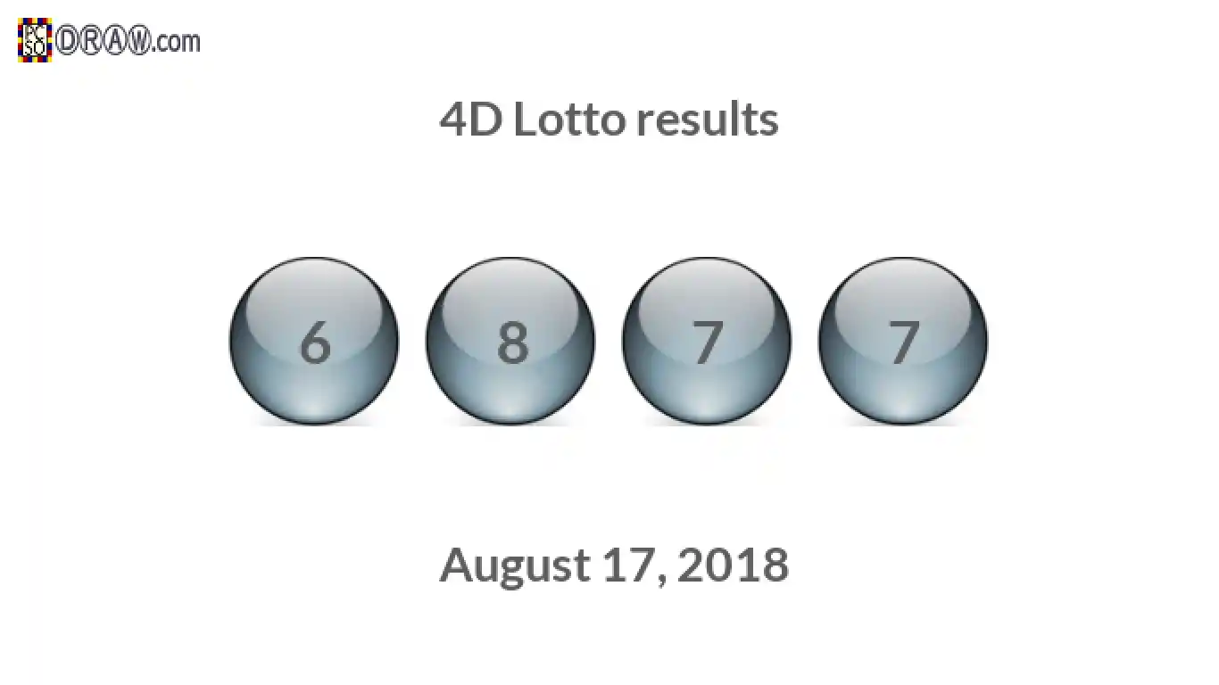 4D lottery balls representing results on August 17, 2018