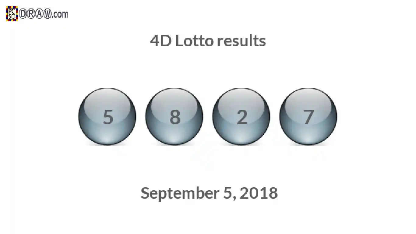 4D lottery balls representing results on September 5, 2018