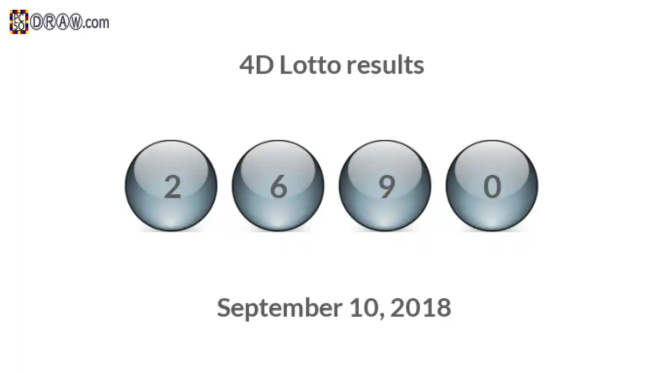 4D lottery balls representing results on September 10, 2018