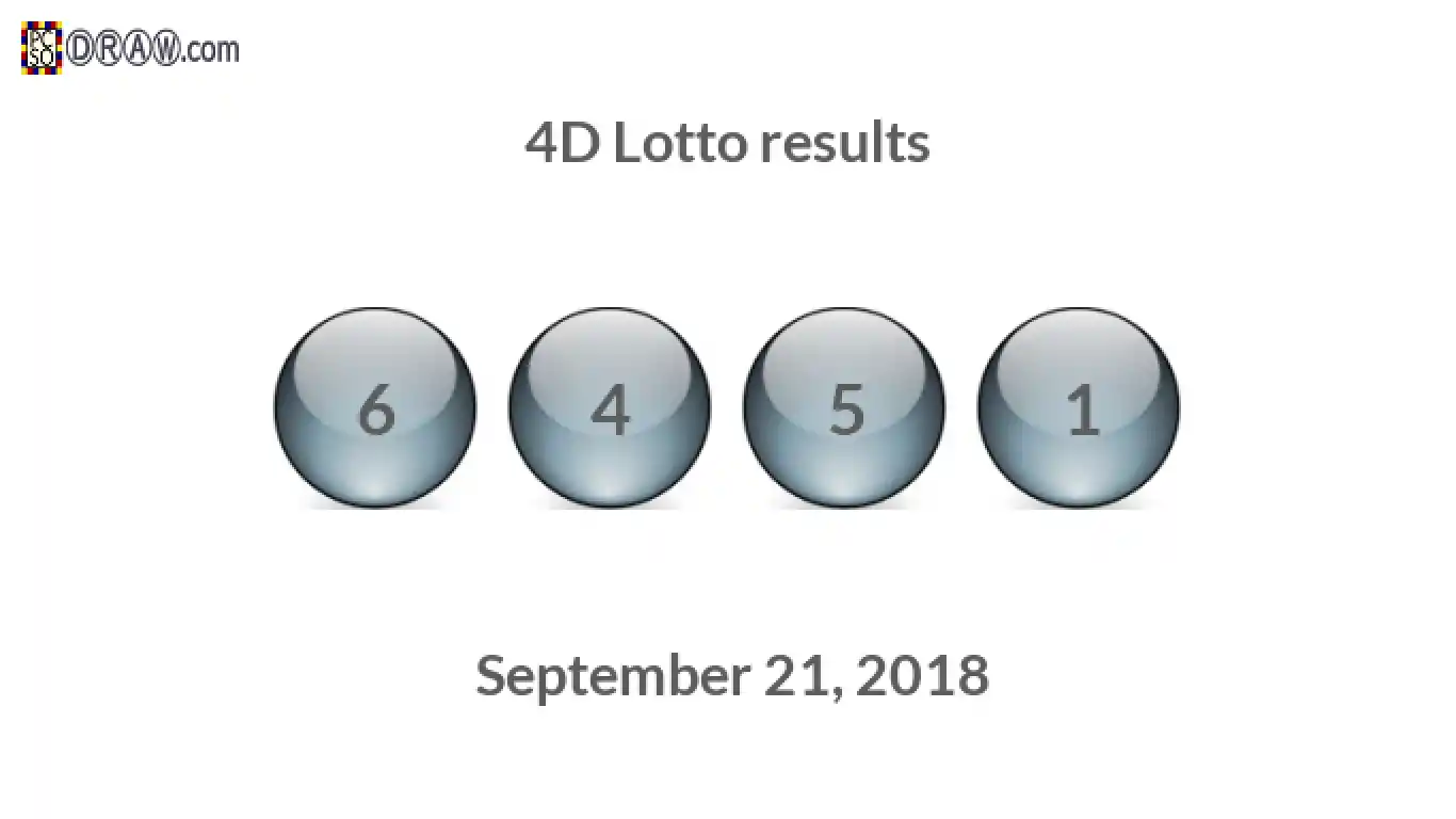 4D lottery balls representing results on September 21, 2018