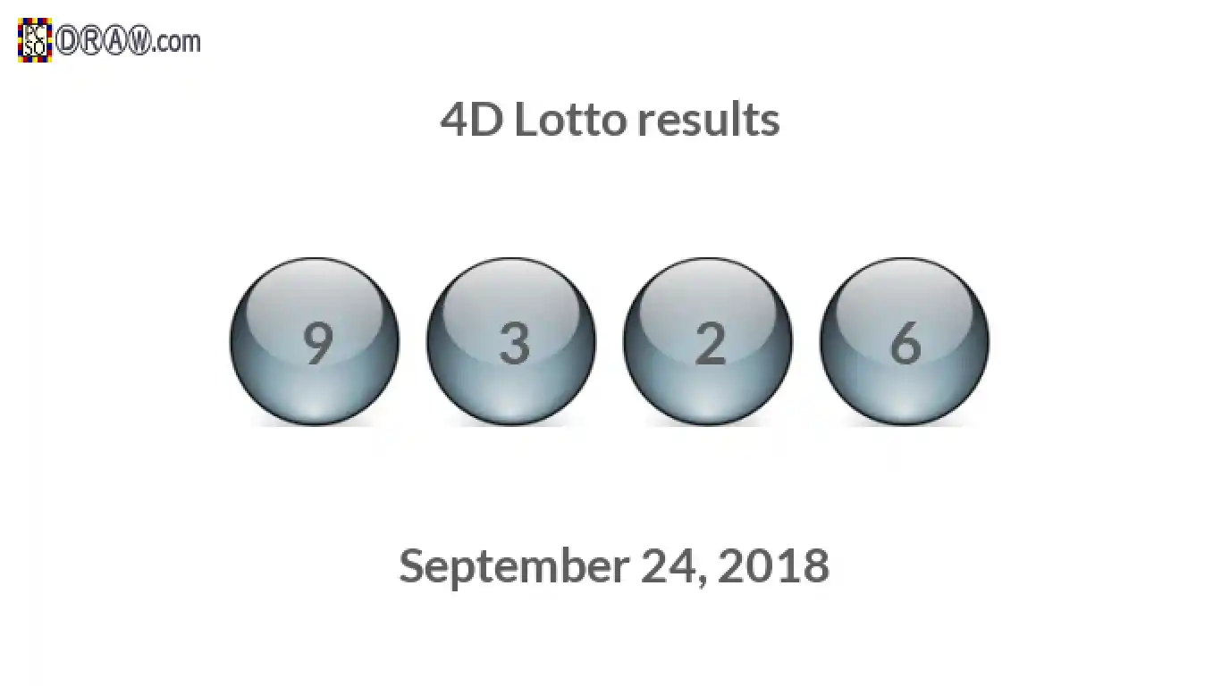 4D lottery balls representing results on September 24, 2018
