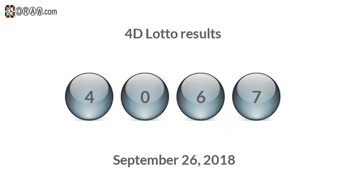 4D lottery balls representing results on September 26, 2018