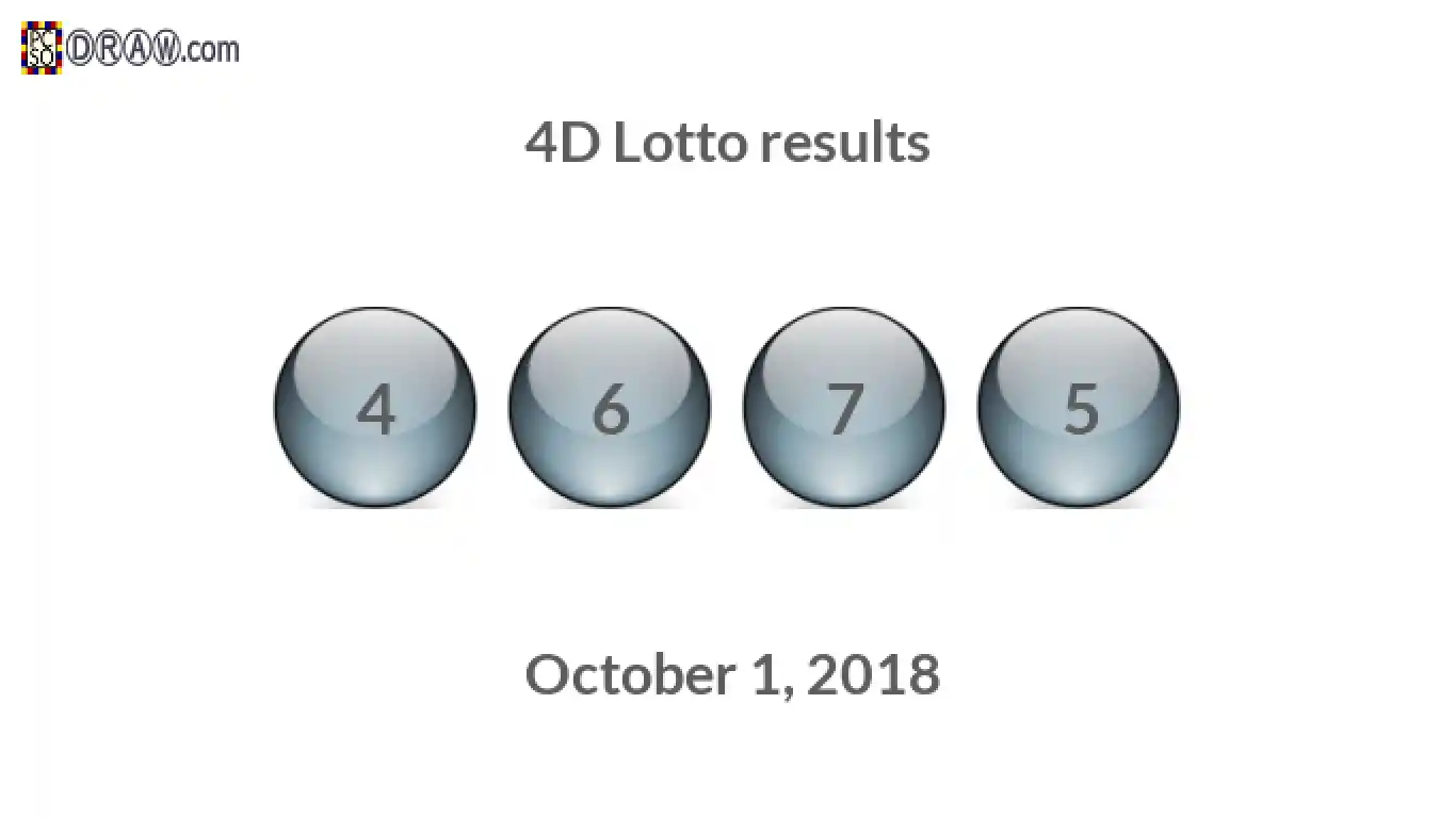 4D lottery balls representing results on October 1, 2018