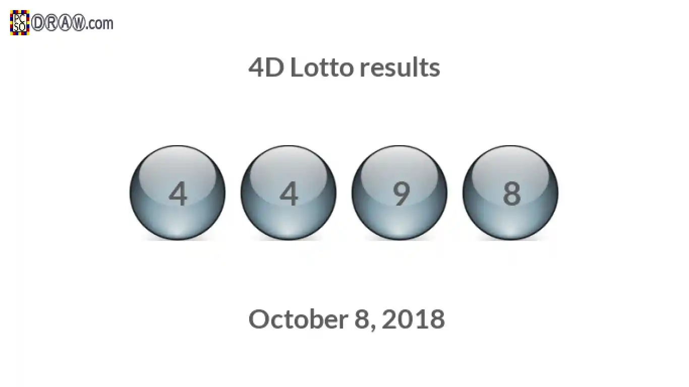4D lottery balls representing results on October 8, 2018