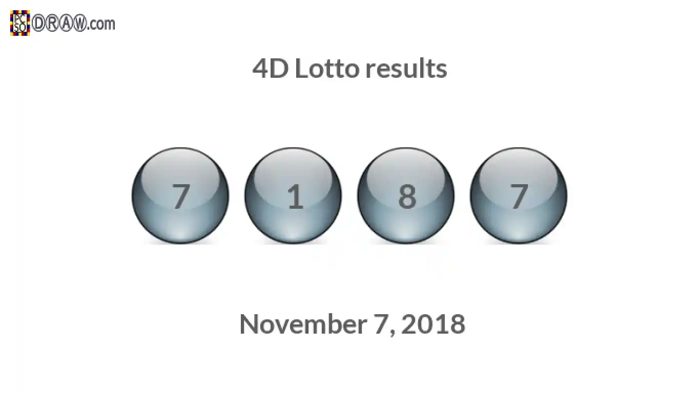 4D lottery balls representing results on November 7, 2018