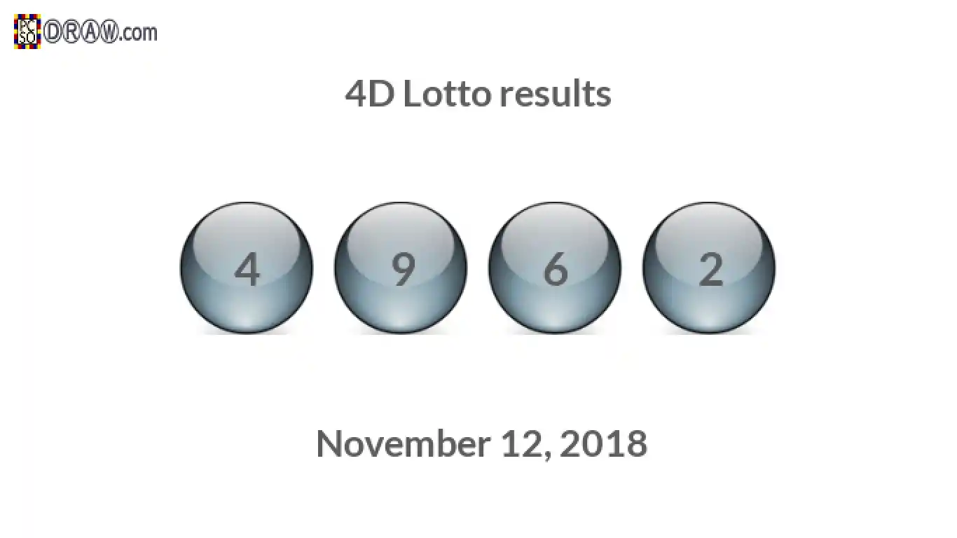 4D lottery balls representing results on November 12, 2018