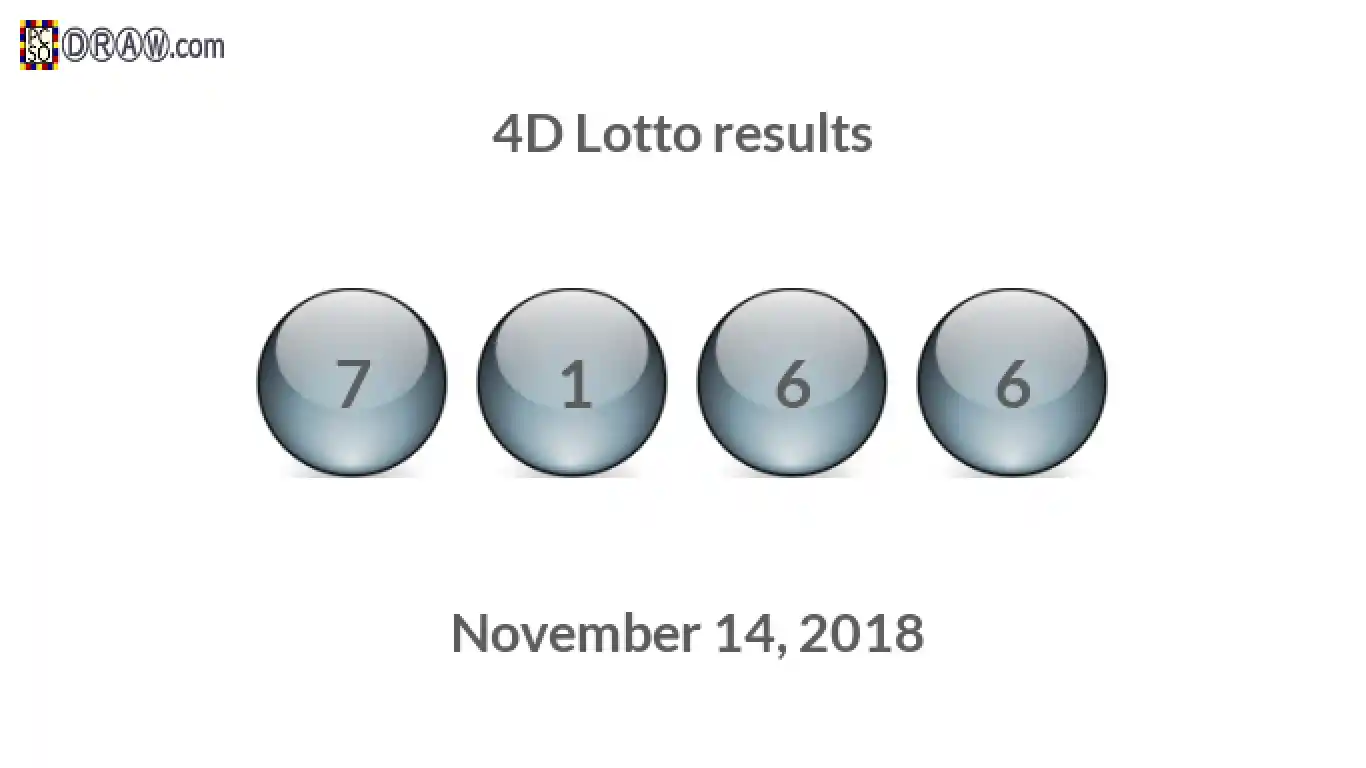 4D lottery balls representing results on November 14, 2018