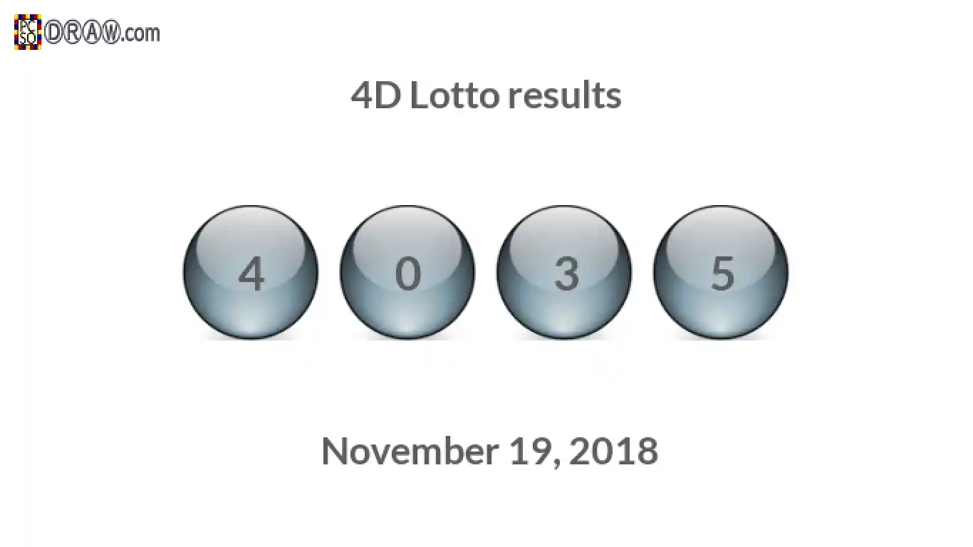 4D lottery balls representing results on November 19, 2018