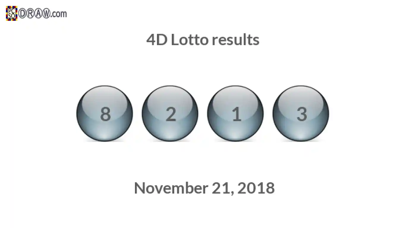 4D lottery balls representing results on November 21, 2018