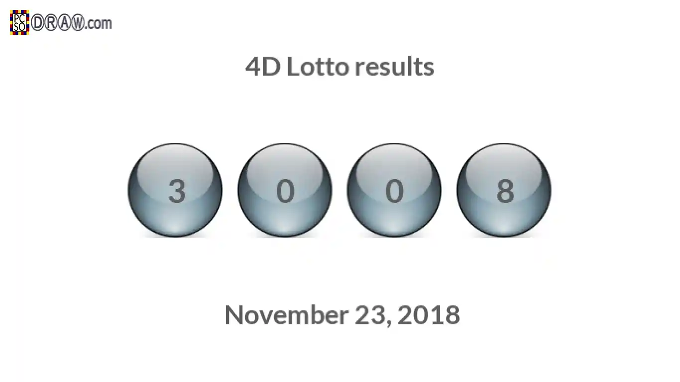 4D lottery balls representing results on November 23, 2018