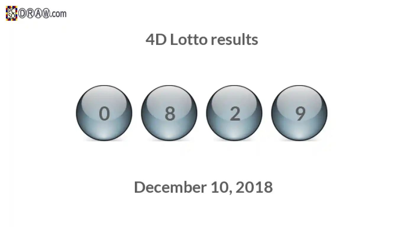 4D lottery balls representing results on December 10, 2018