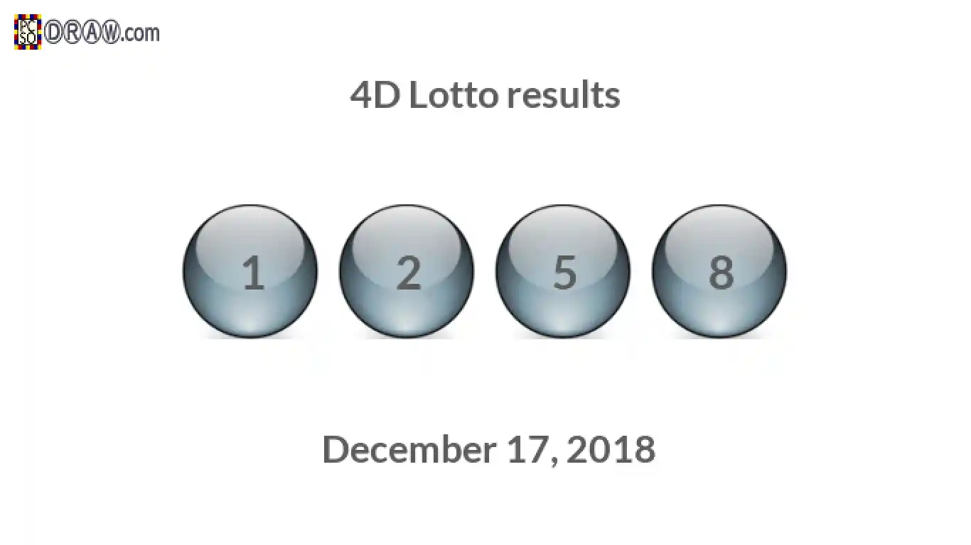 4D lottery balls representing results on December 17, 2018