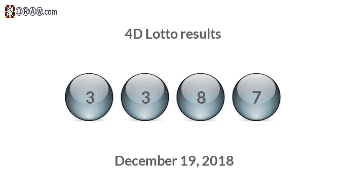 4D lottery balls representing results on December 19, 2018