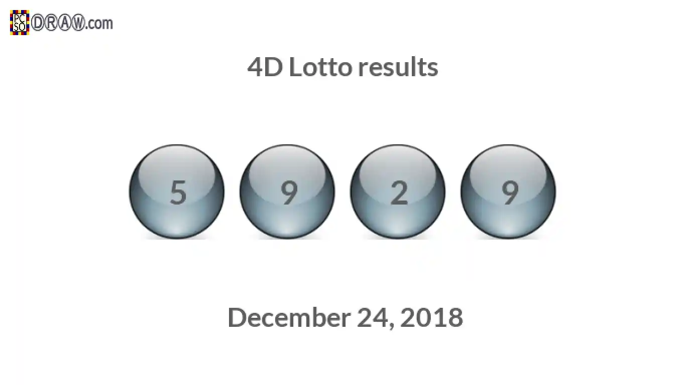 4D lottery balls representing results on December 24, 2018