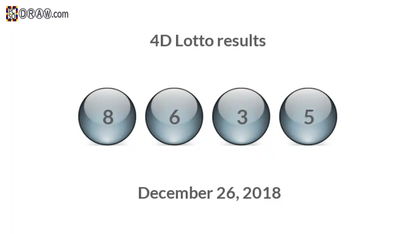 4D lottery balls representing results on December 26, 2018