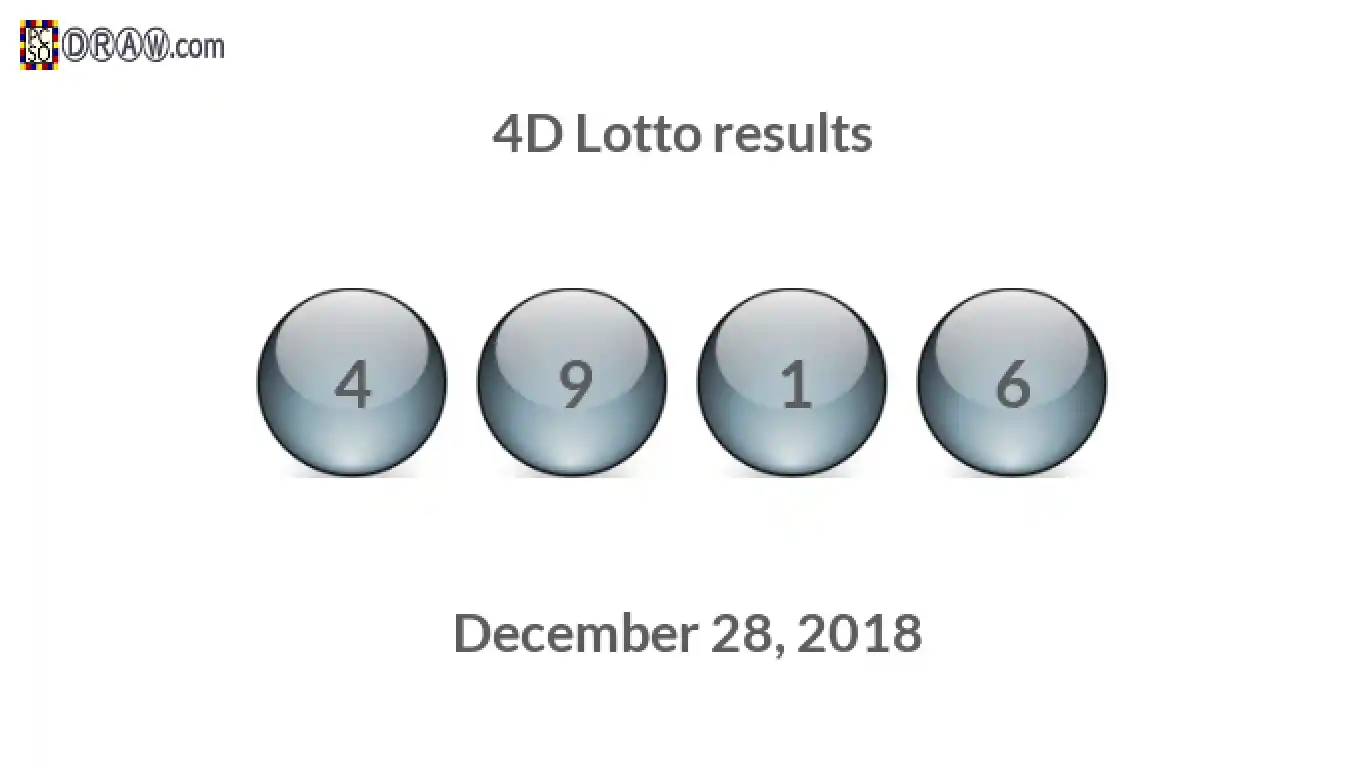 4D lottery balls representing results on December 28, 2018
