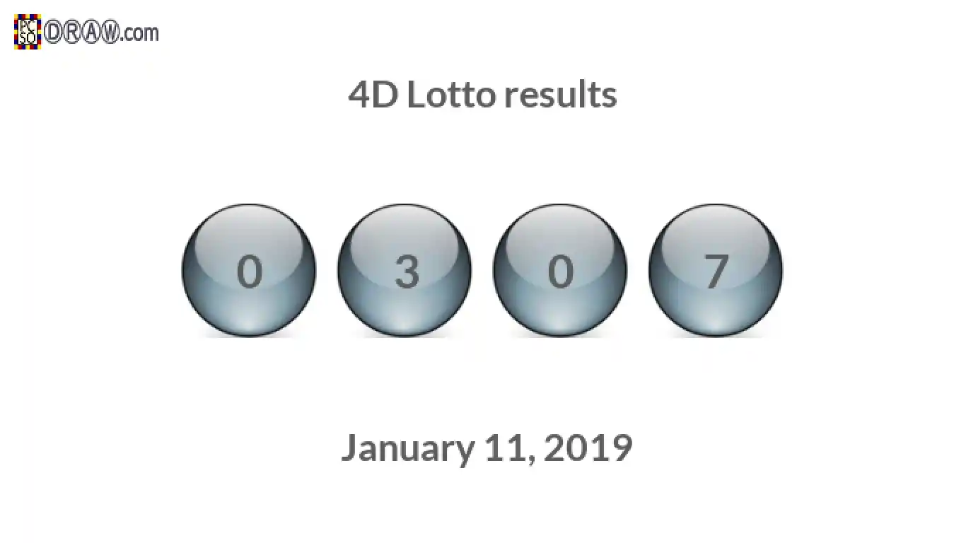 4D lottery balls representing results on January 11, 2019
