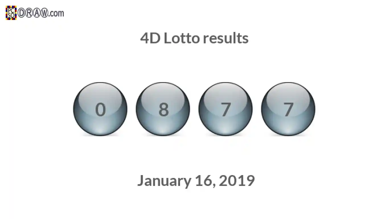 4D lottery balls representing results on January 16, 2019