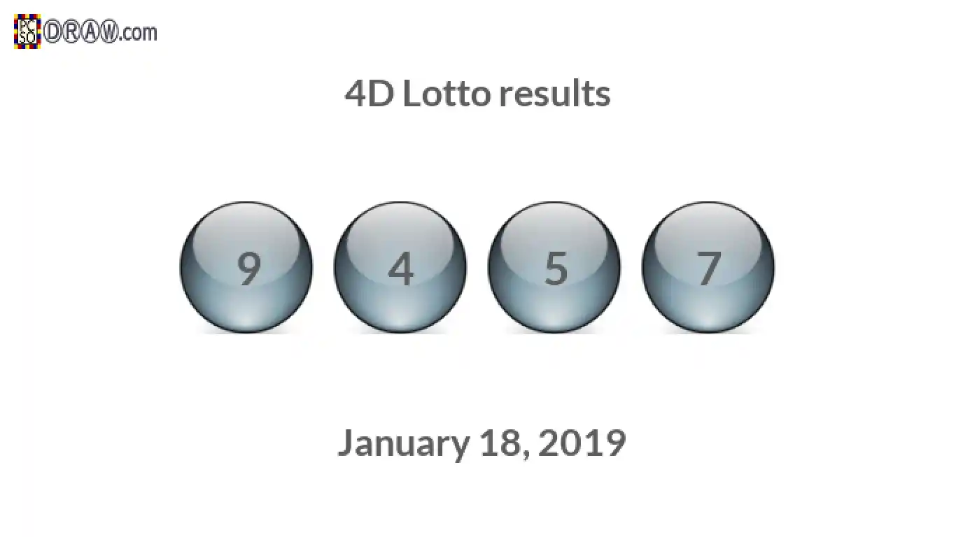 4D lottery balls representing results on January 18, 2019