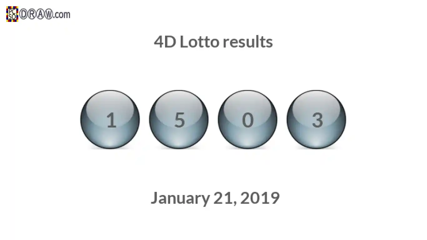 4D lottery balls representing results on January 21, 2019