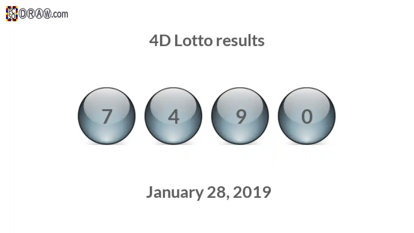 4D lottery balls representing results on January 28, 2019