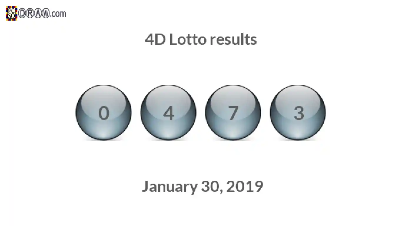 4D lottery balls representing results on January 30, 2019
