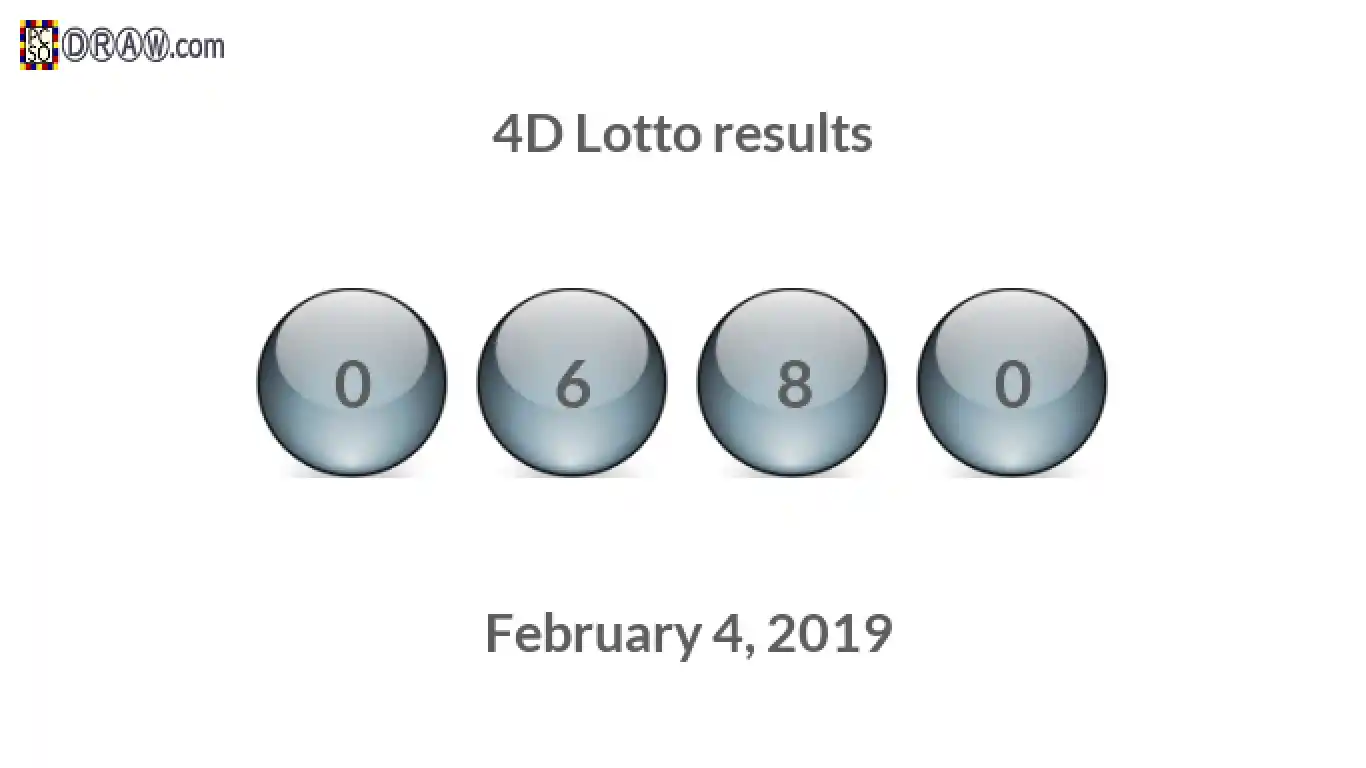 4D lottery balls representing results on February 4, 2019