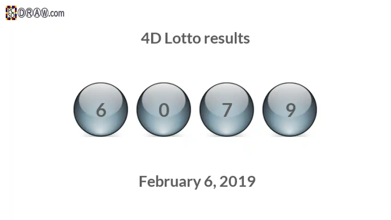 4D lottery balls representing results on February 6, 2019