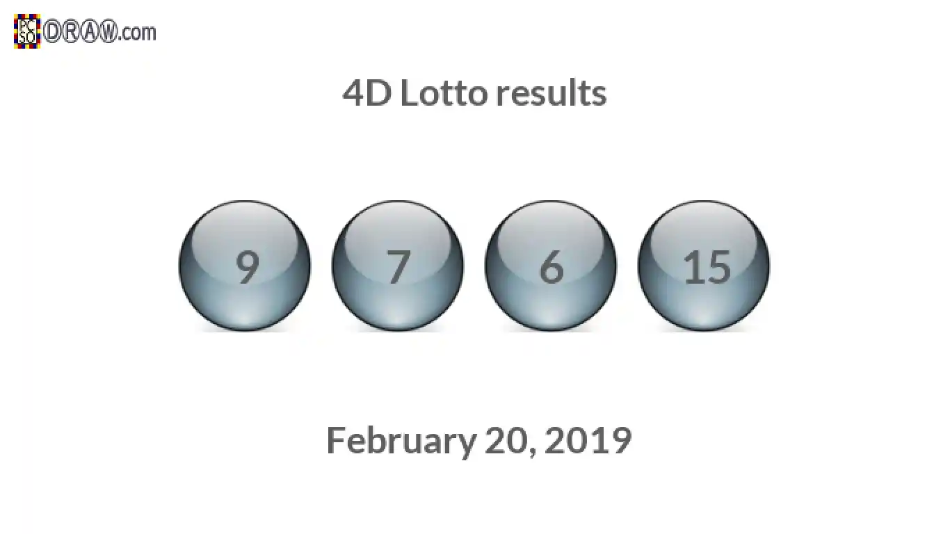 4D lottery balls representing results on February 20, 2019