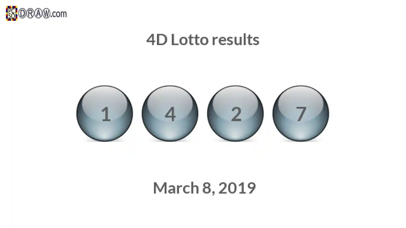 4D lottery balls representing results on March 8, 2019