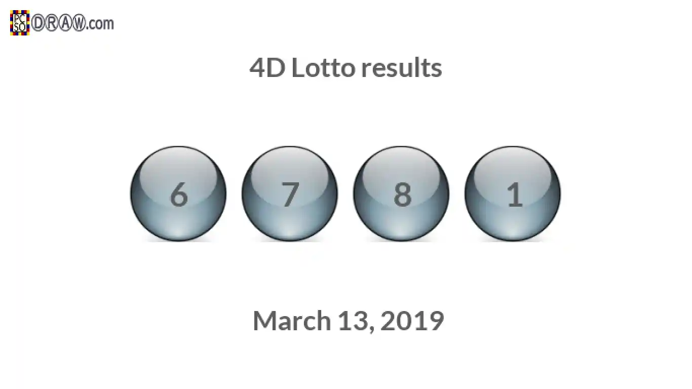 4D lottery balls representing results on March 13, 2019