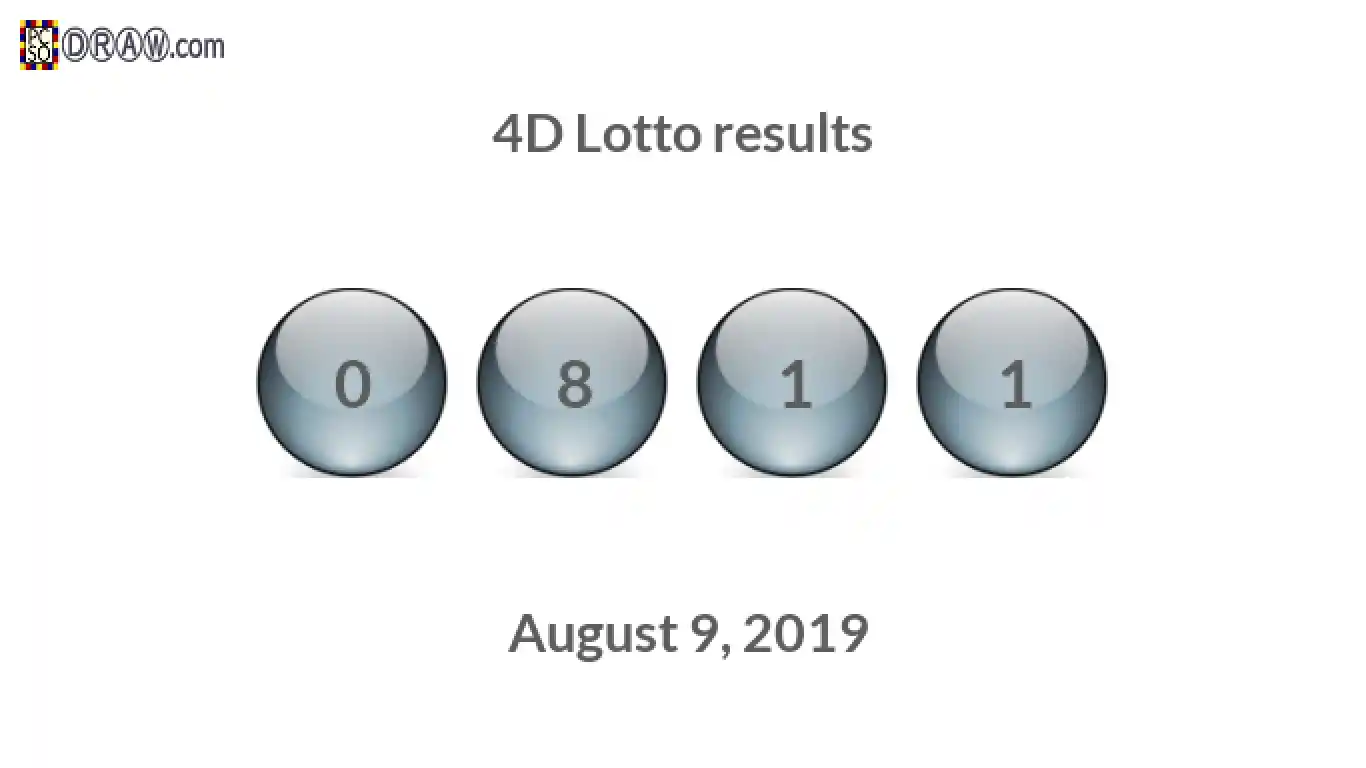 4D lottery balls representing results on August 9, 2019