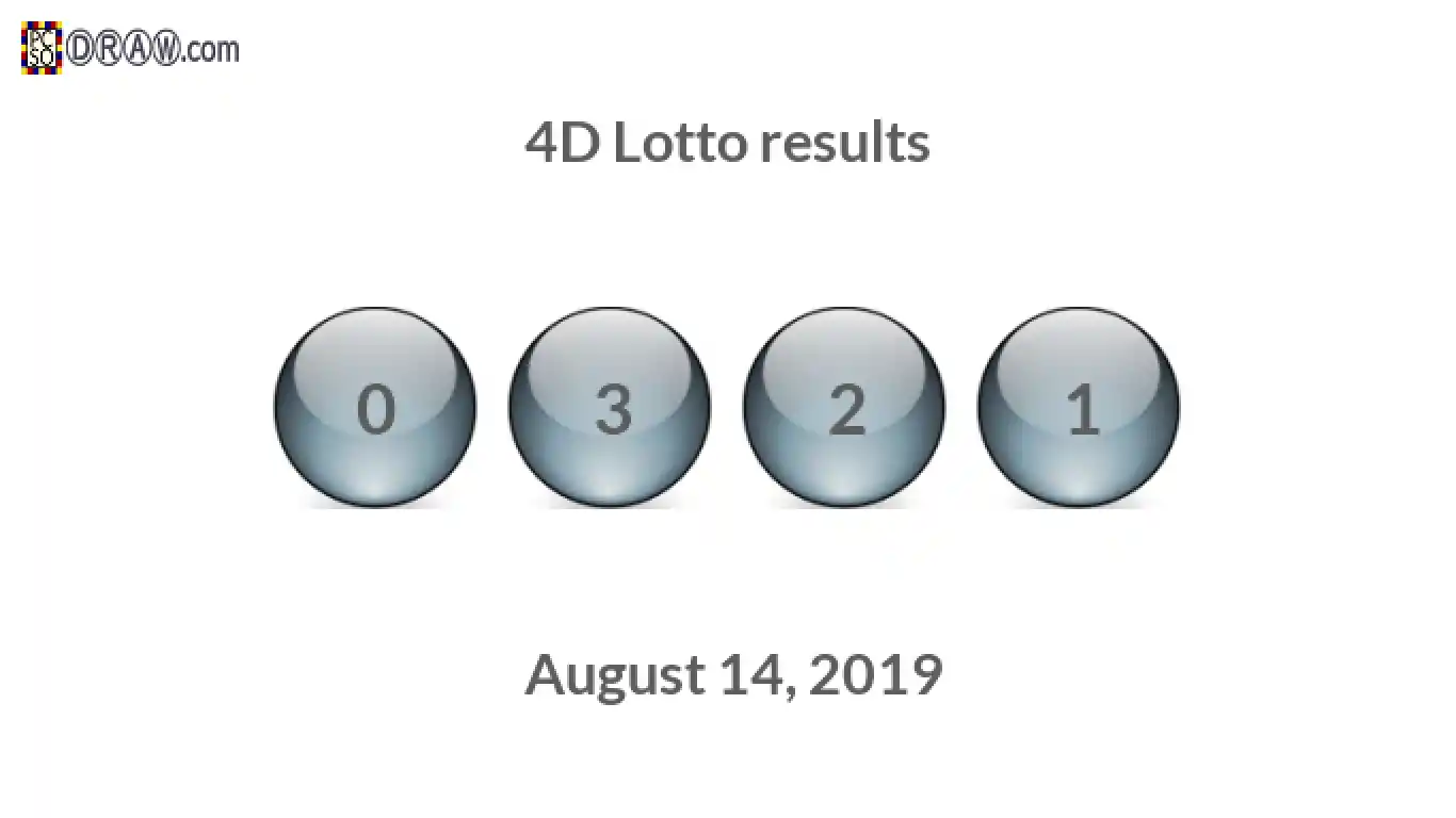 4D lottery balls representing results on August 14, 2019