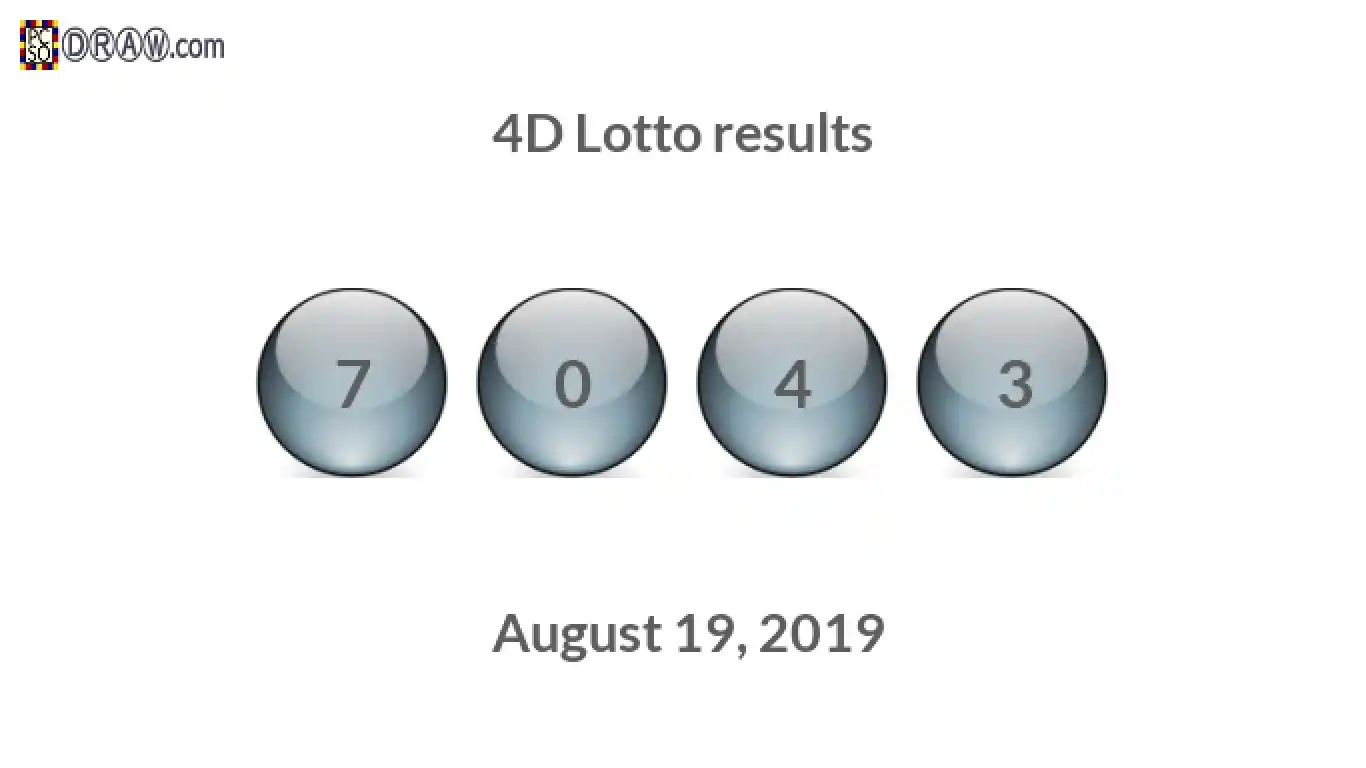 4D lottery balls representing results on August 19, 2019