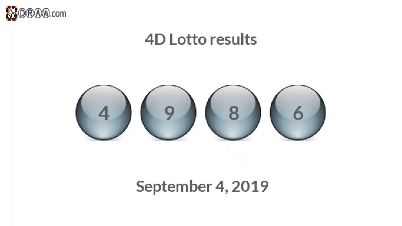 4D lottery balls representing results on September 4, 2019