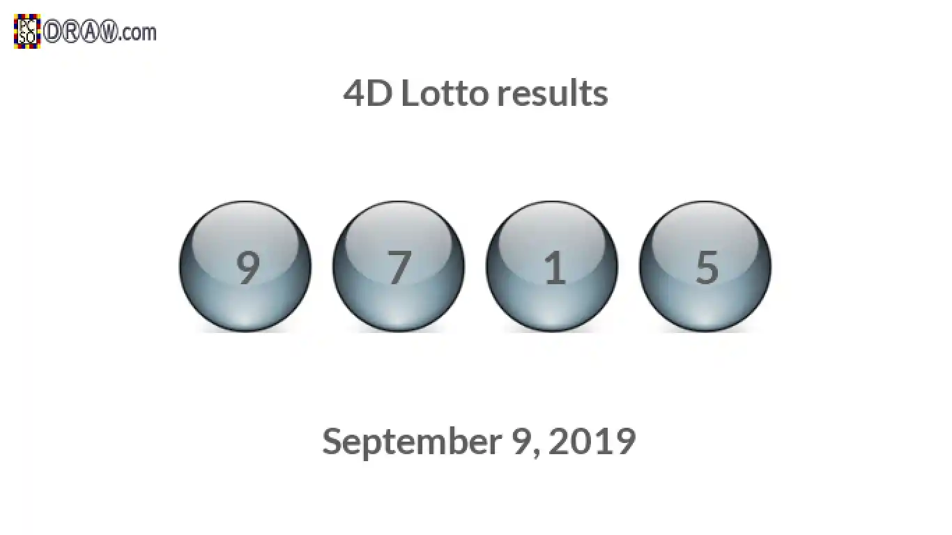 4D lottery balls representing results on September 9, 2019