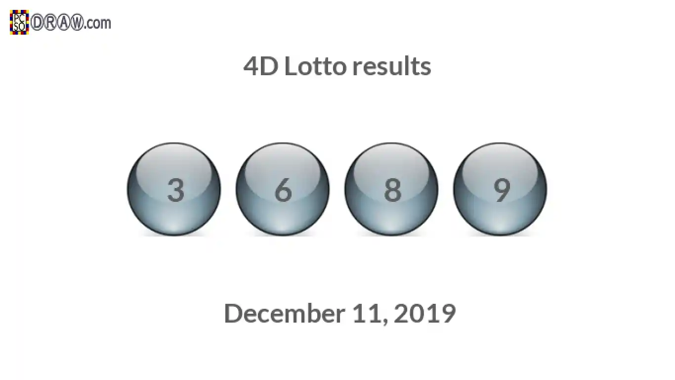 4D lottery balls representing results on December 11, 2019