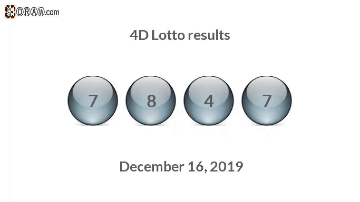 4D lottery balls representing results on December 16, 2019
