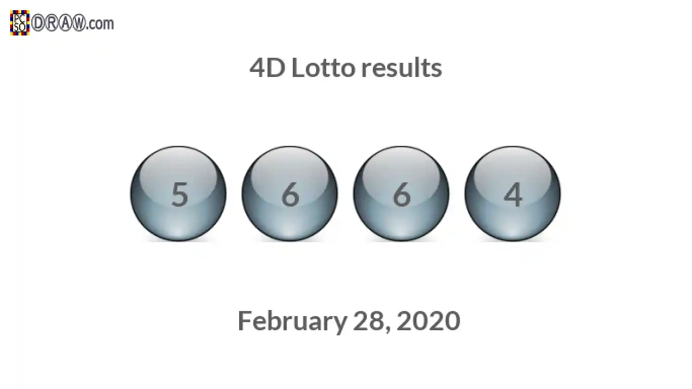 4D lottery balls representing results on February 28, 2020
