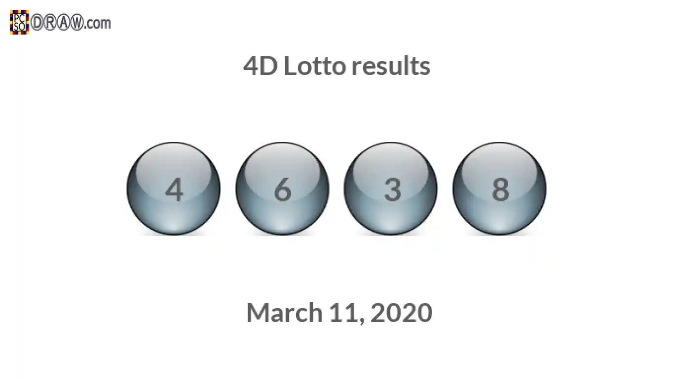 4D lottery balls representing results on March 11, 2020