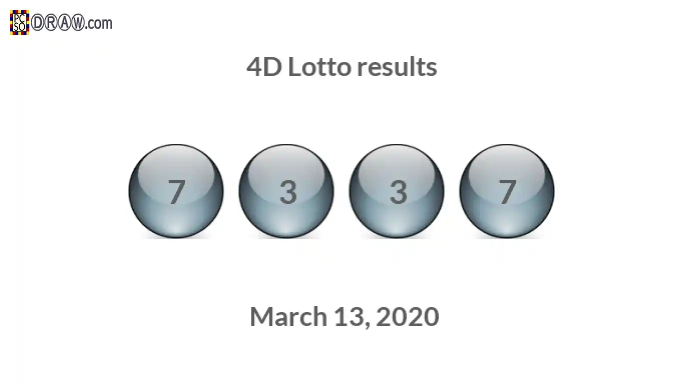 4D lottery balls representing results on March 13, 2020