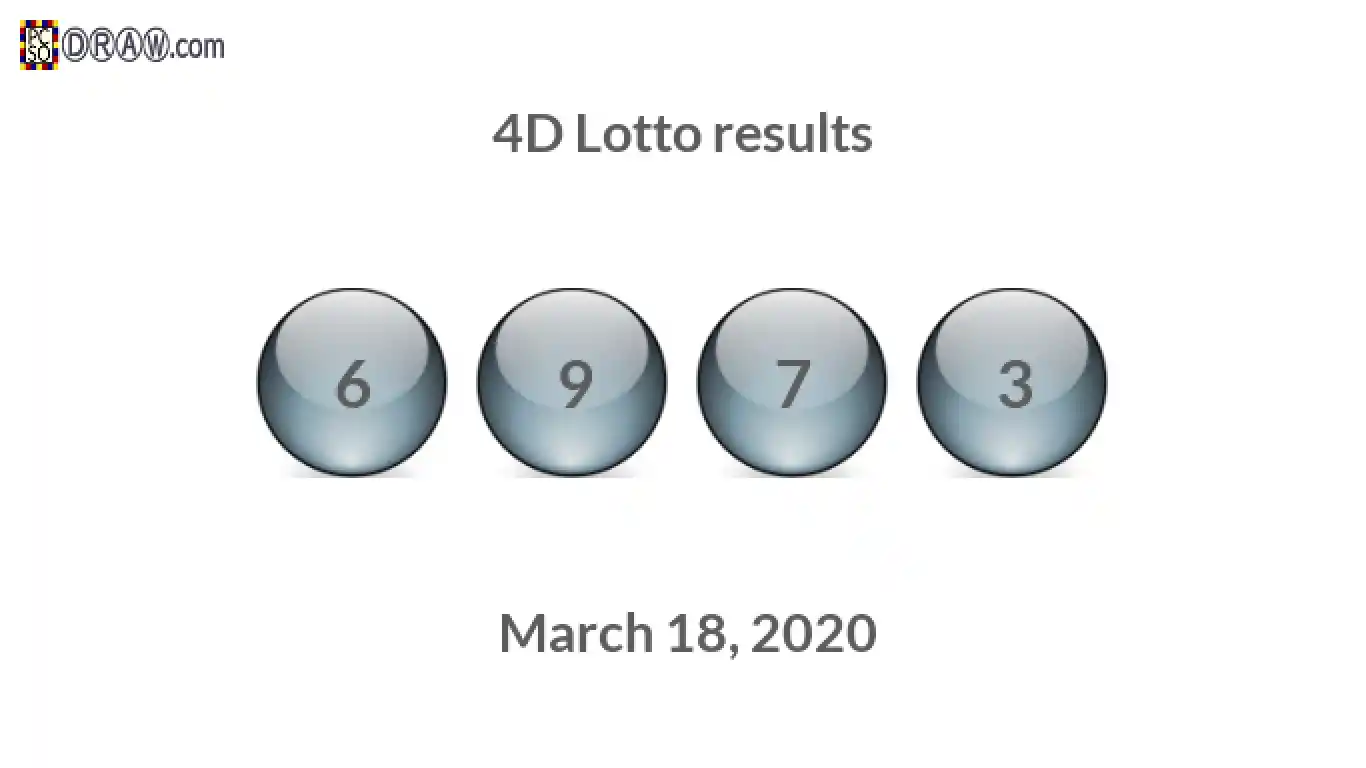 4D lottery balls representing results on March 18, 2020