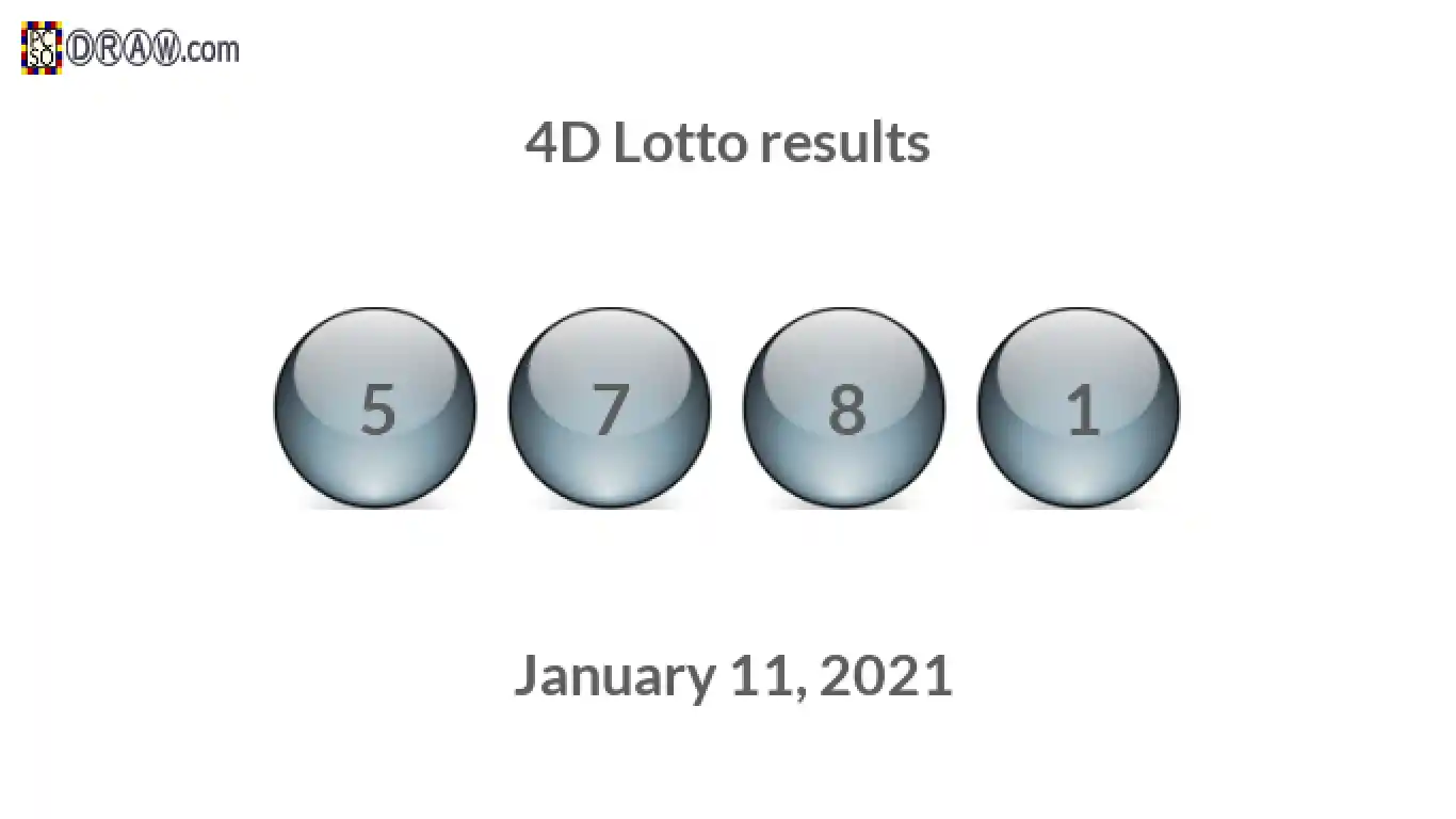 4D lottery balls representing results on January 11, 2021