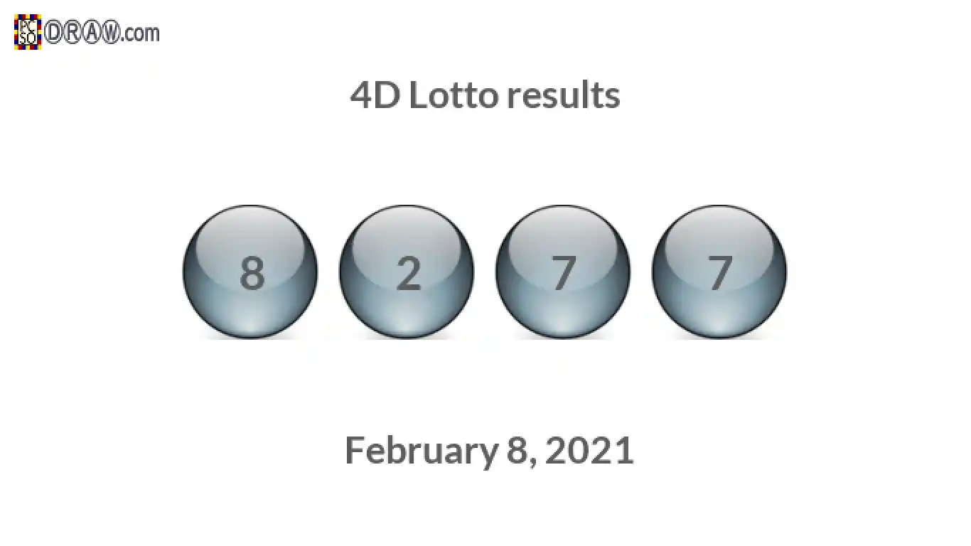 4D lottery balls representing results on February 8, 2021