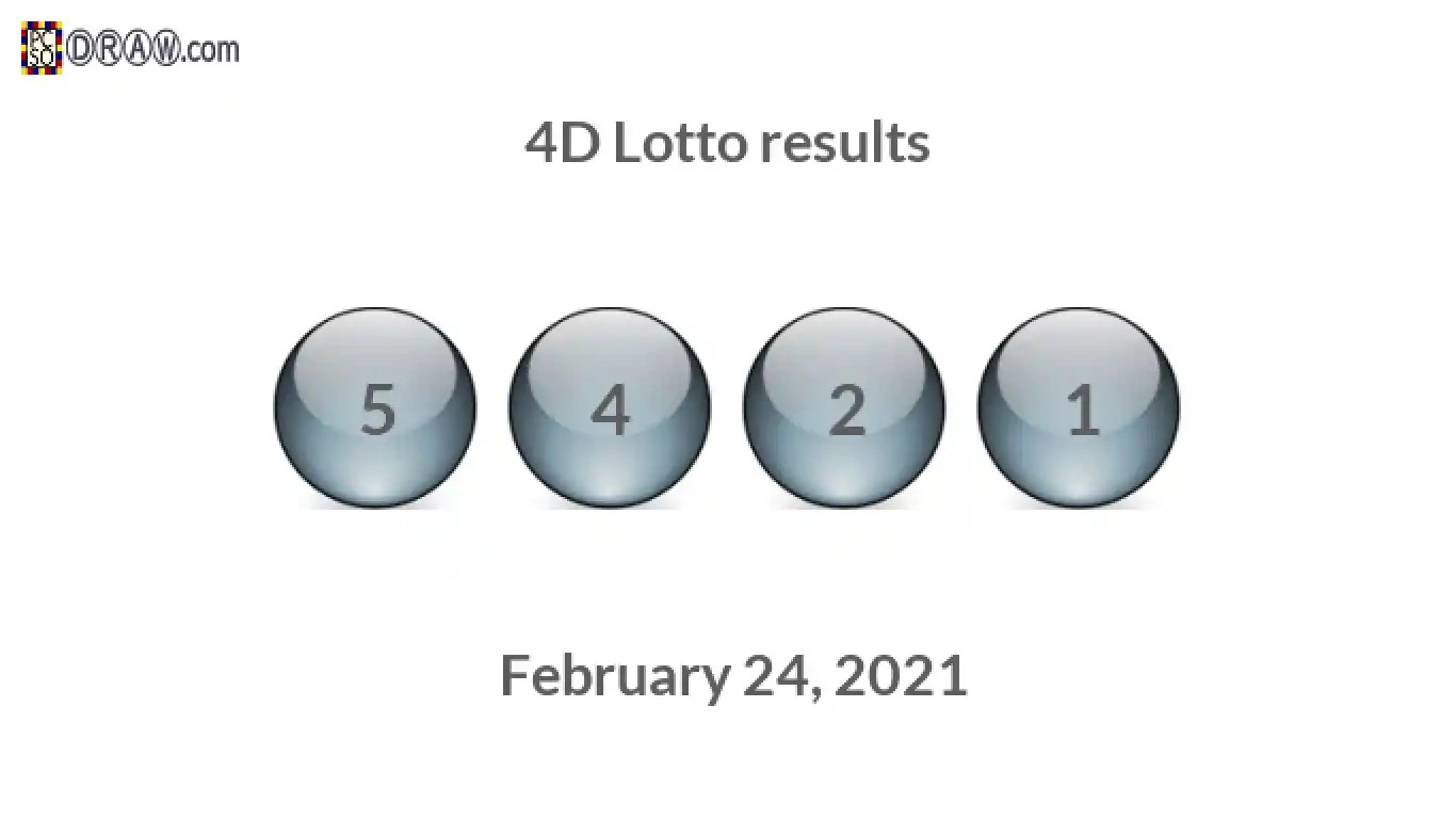 4D lottery balls representing results on February 24, 2021