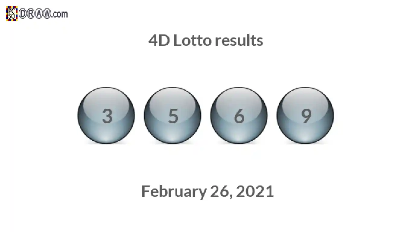 4D lottery balls representing results on February 26, 2021
